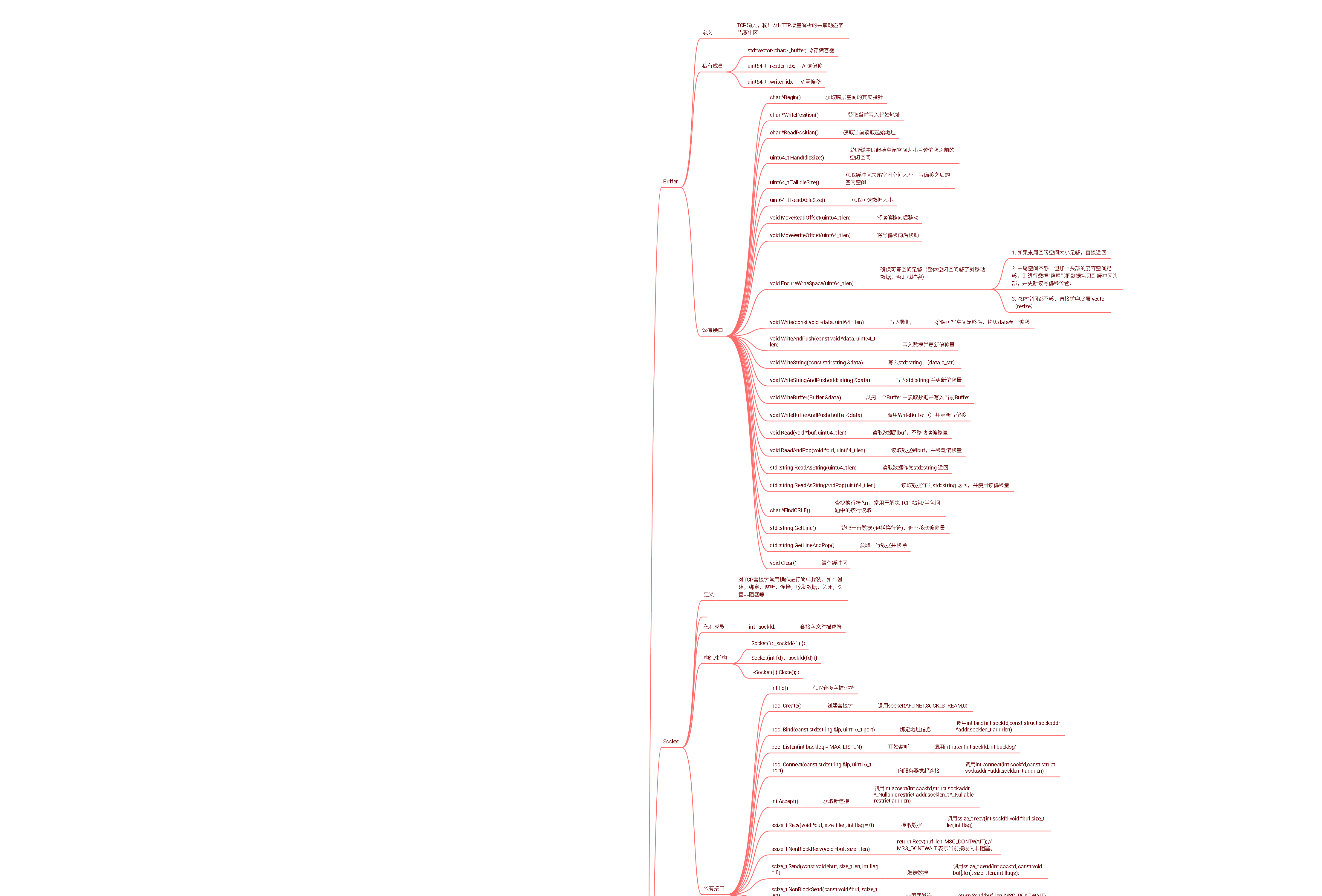Http_Server 实现导图 第 1/8 段