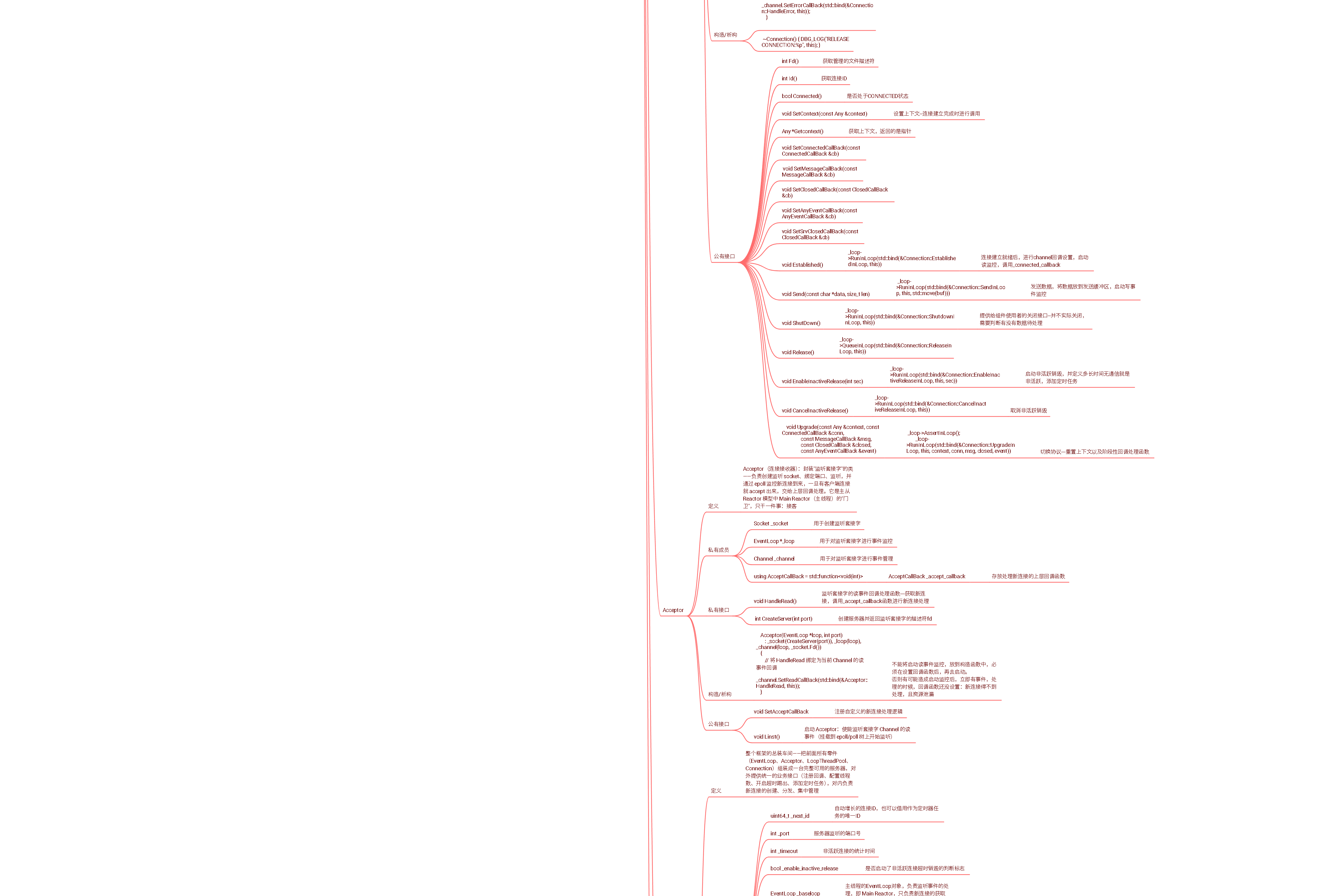 Http_Server 实现导图 第 7/8 段